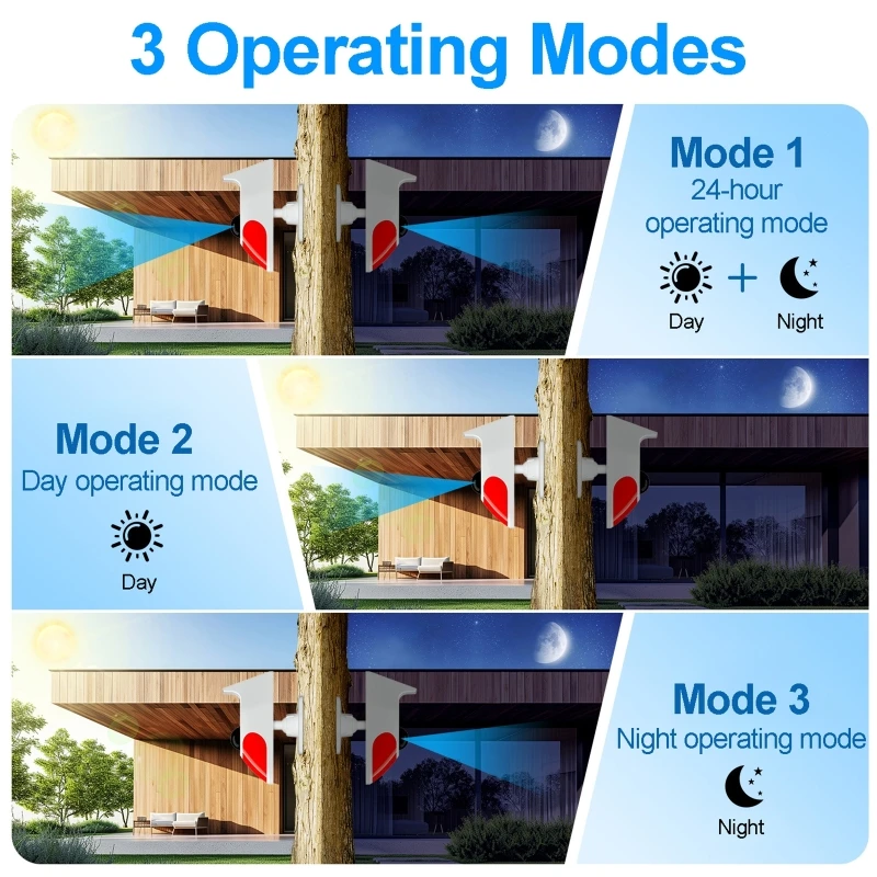 Outdoor Lighting Wireless - 태양광 소리 조명 경보 무선 PIR