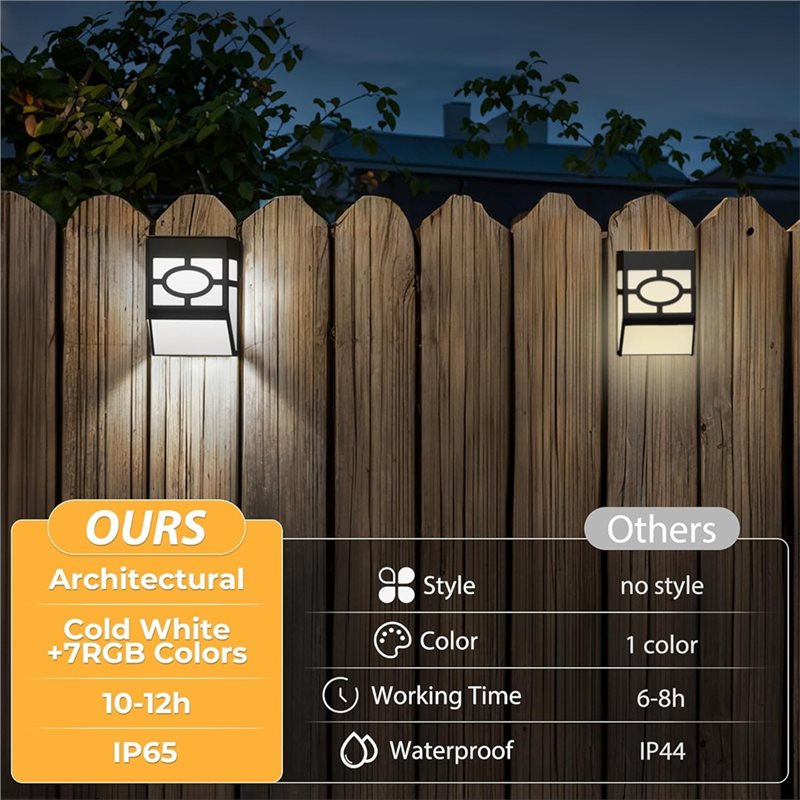 우수한 AA63 야외 정원 경로 벽걸이형 LED 조명  - Quality Outdoor Lighting Brands 리뷰 및 가격