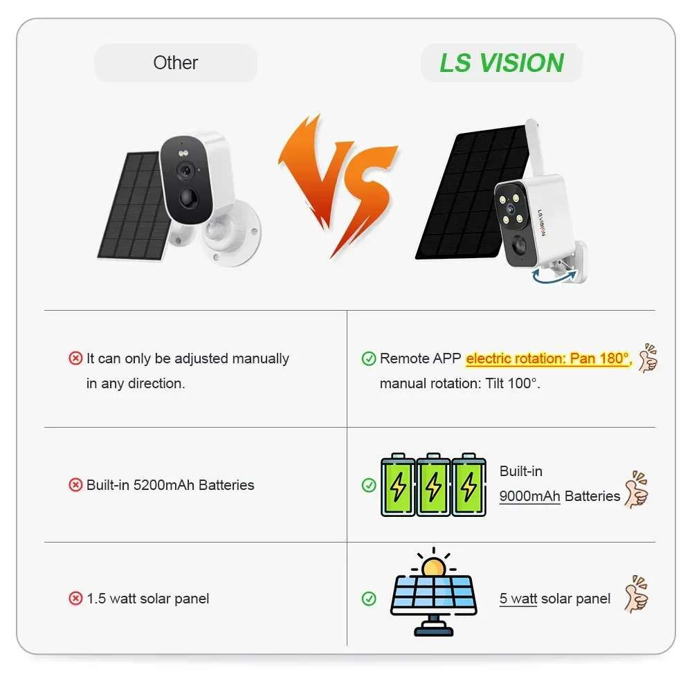LS VISION 야외 태양광 카메라 무선 캠 WIFI - Outdoor Lighting Wireless 리뷰 및 가격